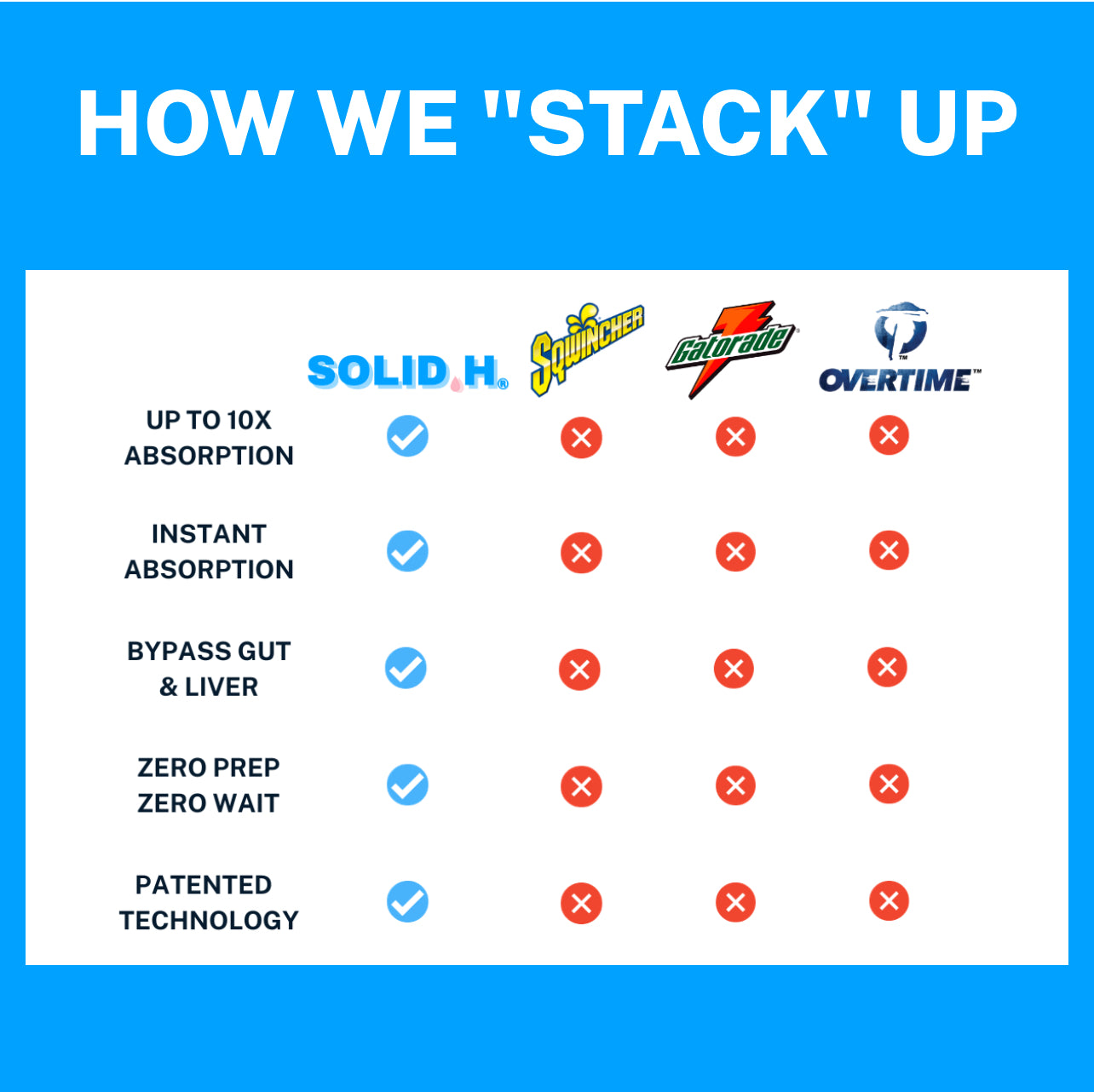 SOLID® Hydration